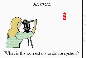 An event in a co-ordinate system
