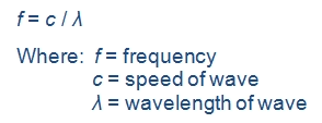 Frequency equation