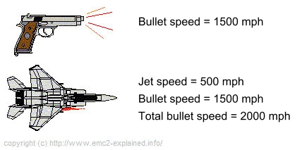 blueet speed jet speed