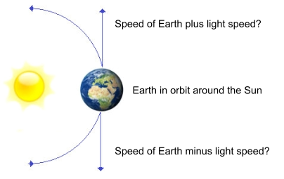 Earth orbit