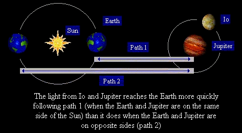 Sun and Earth