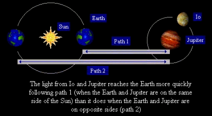 Sun and Earth