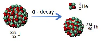 Alpha decay