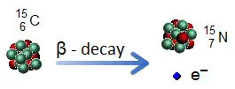 Beta decay