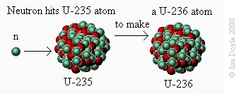 Fission 1