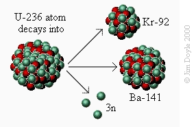 Fission 2