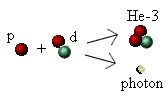 Helium 3