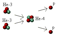 Helium 4