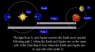 Sun and Earth