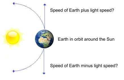 Earth orbit