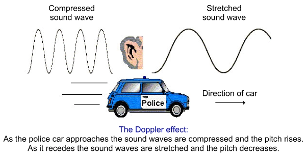 Doppler effect