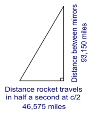 Pythagoras